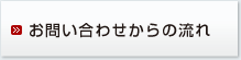 お問い合わせからの流れ